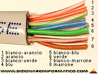 i colori rispettano lo standard TIA/EIA-568B